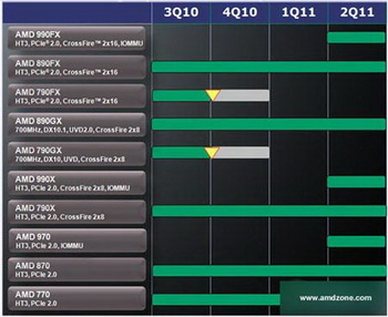 AMD series sB9xx